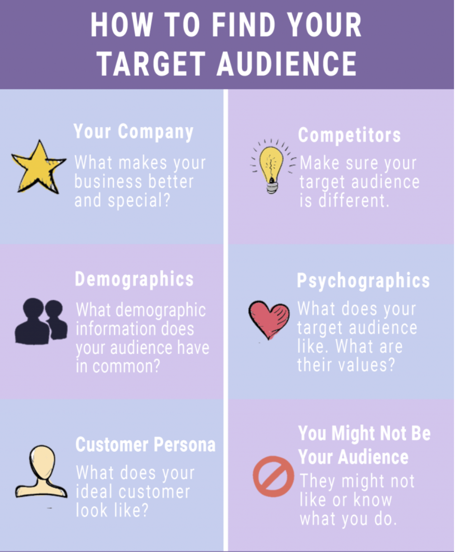 How to find your target audience