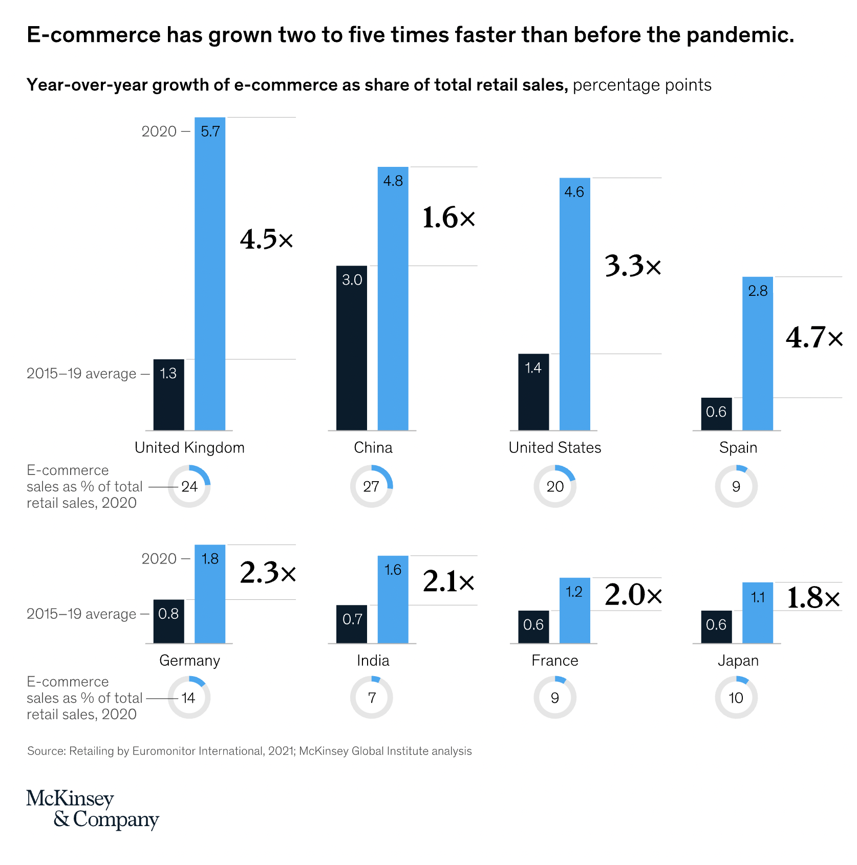 McKinsey