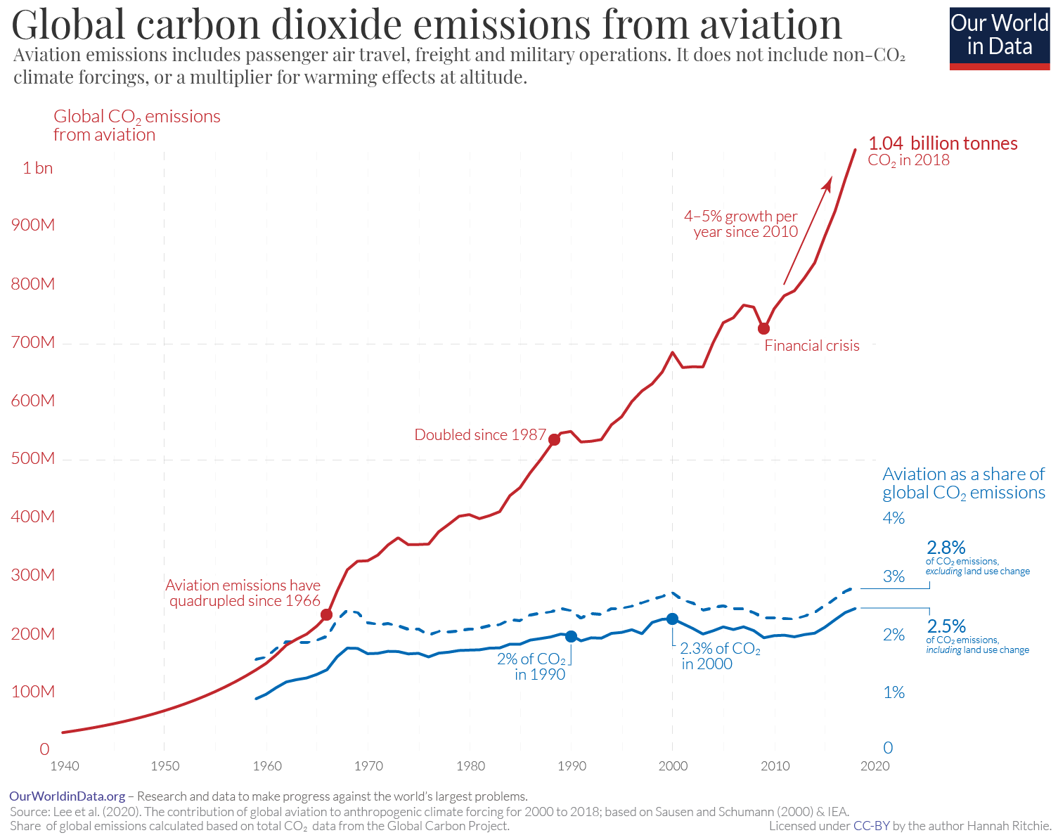 Our World In Data