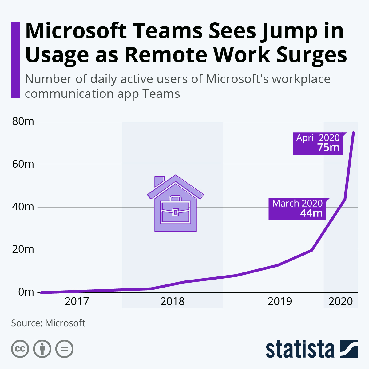 Statista