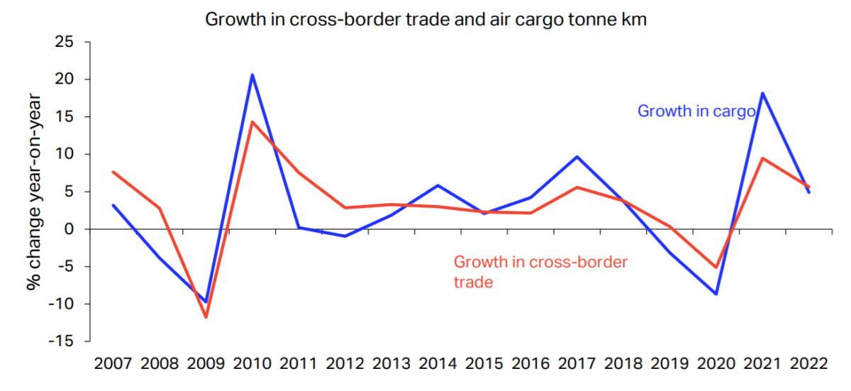 Freight Waves