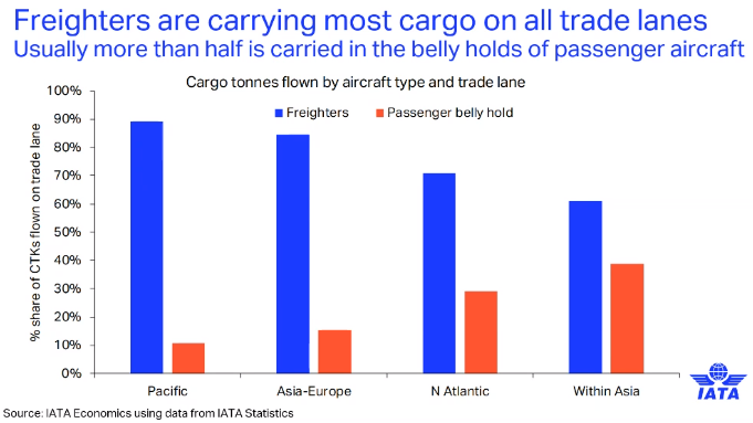 Freighters