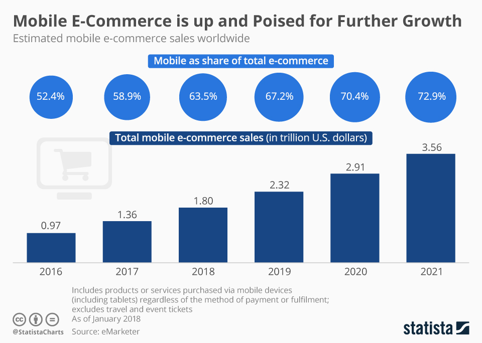 Statista