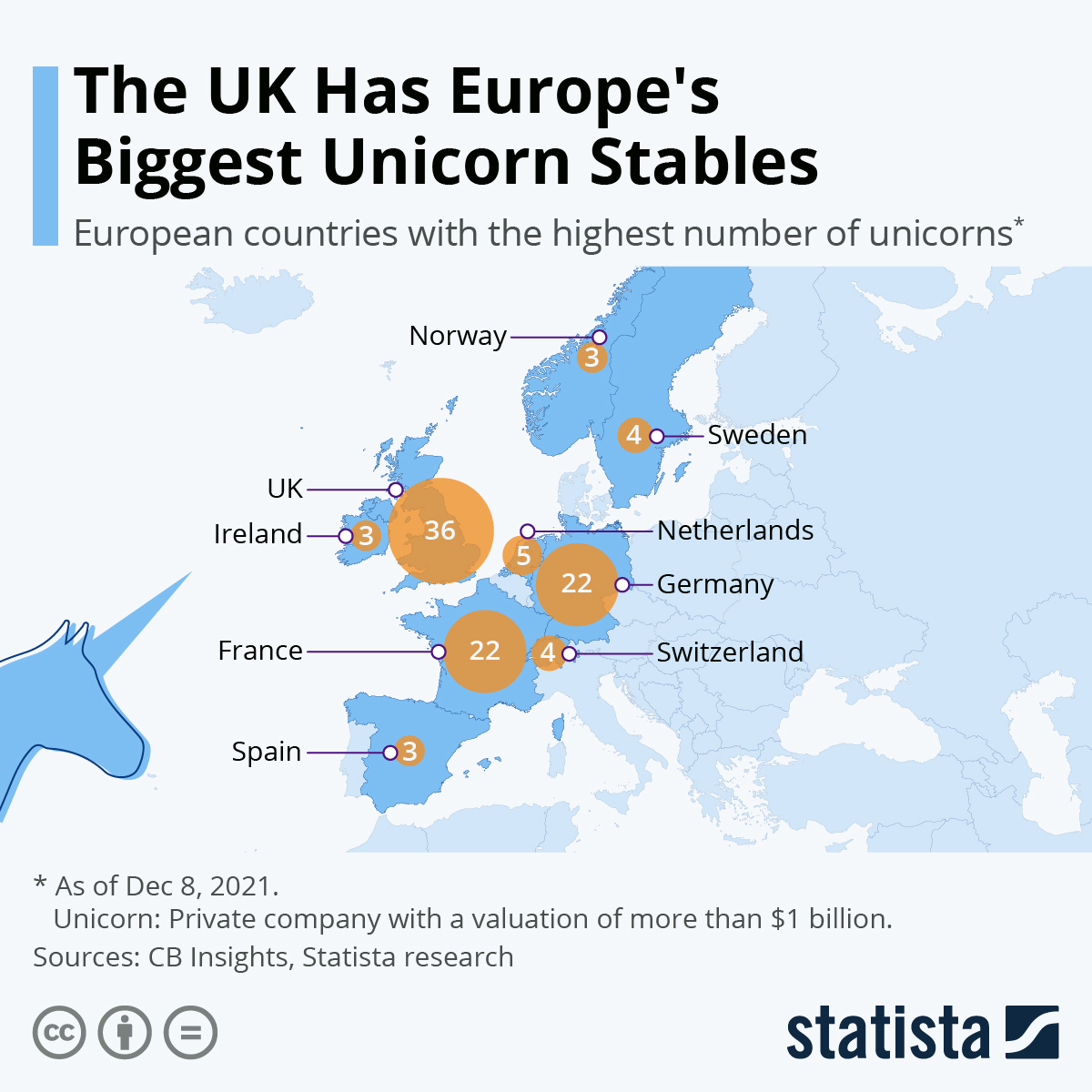 Statista