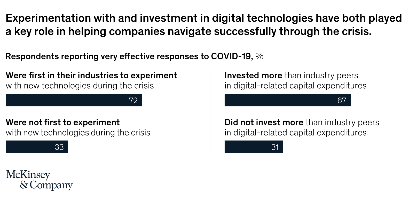 McKinsey