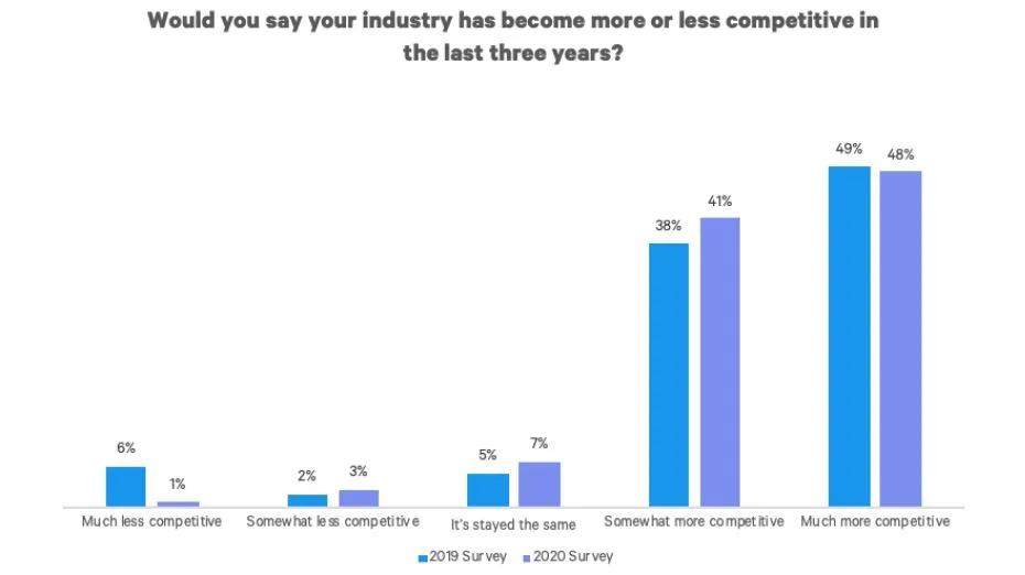 Small Biz Trendz